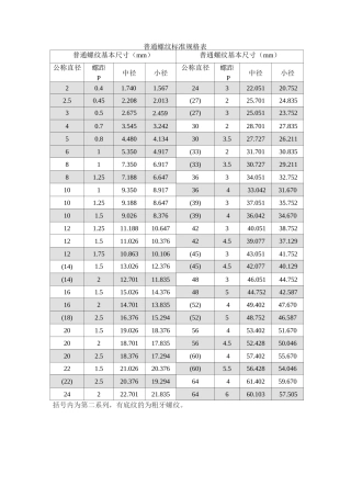 公制螺纹标准全解
