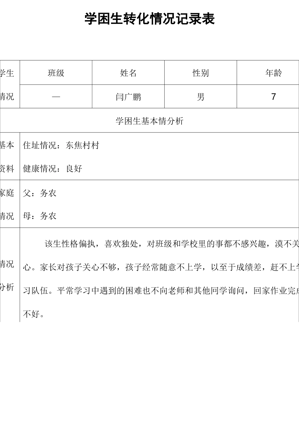 学困生转化情况记录簿表_第1页