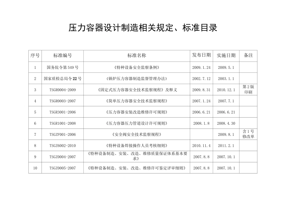压力容器制造相互规范标准_第1页