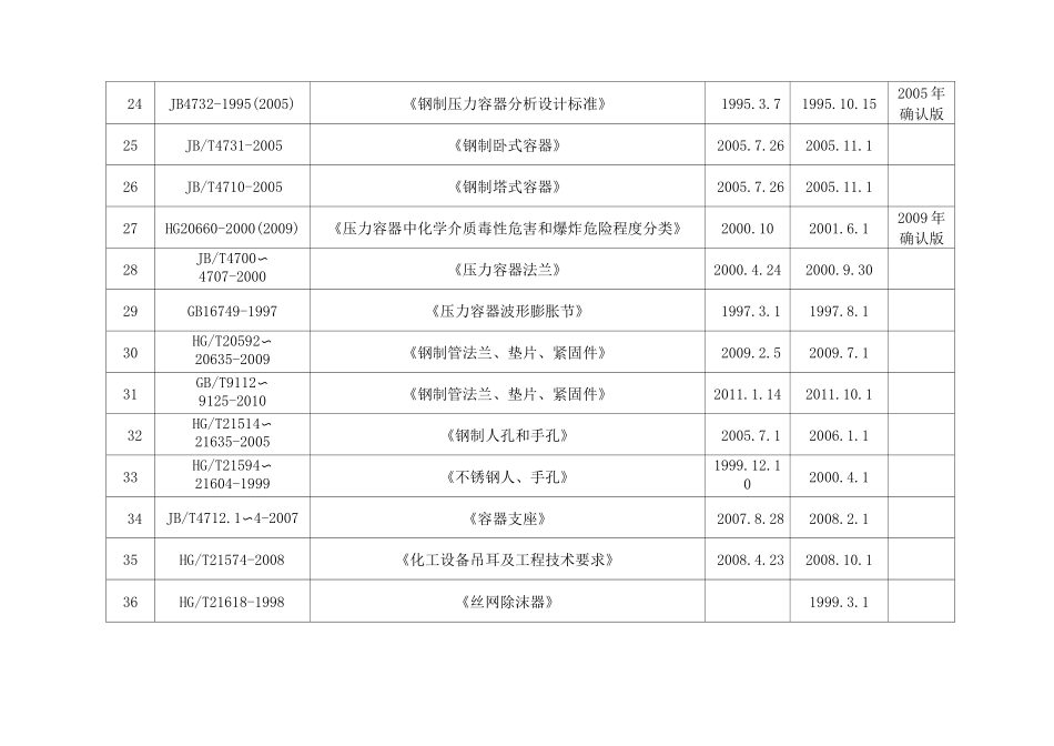 压力容器制造相互规范标准_第3页