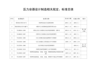 压力容器制造相互规范标准