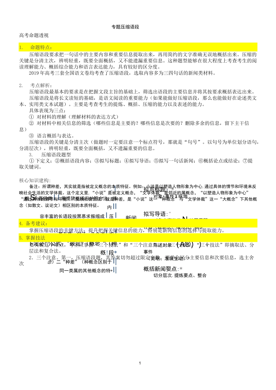 2020压缩语段 实用_第1页