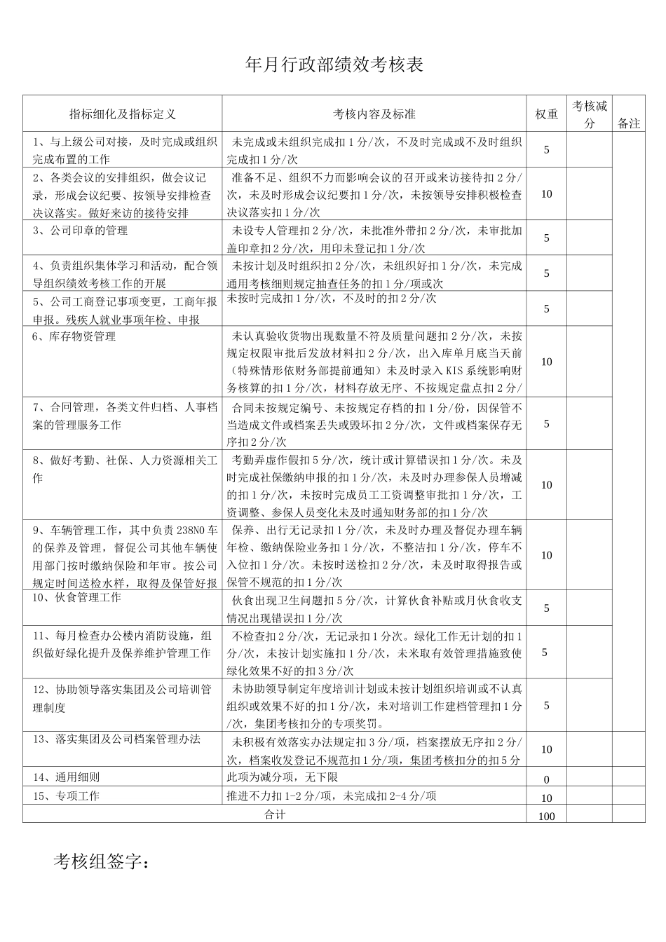 供水公司绩效考核表KPI_第2页