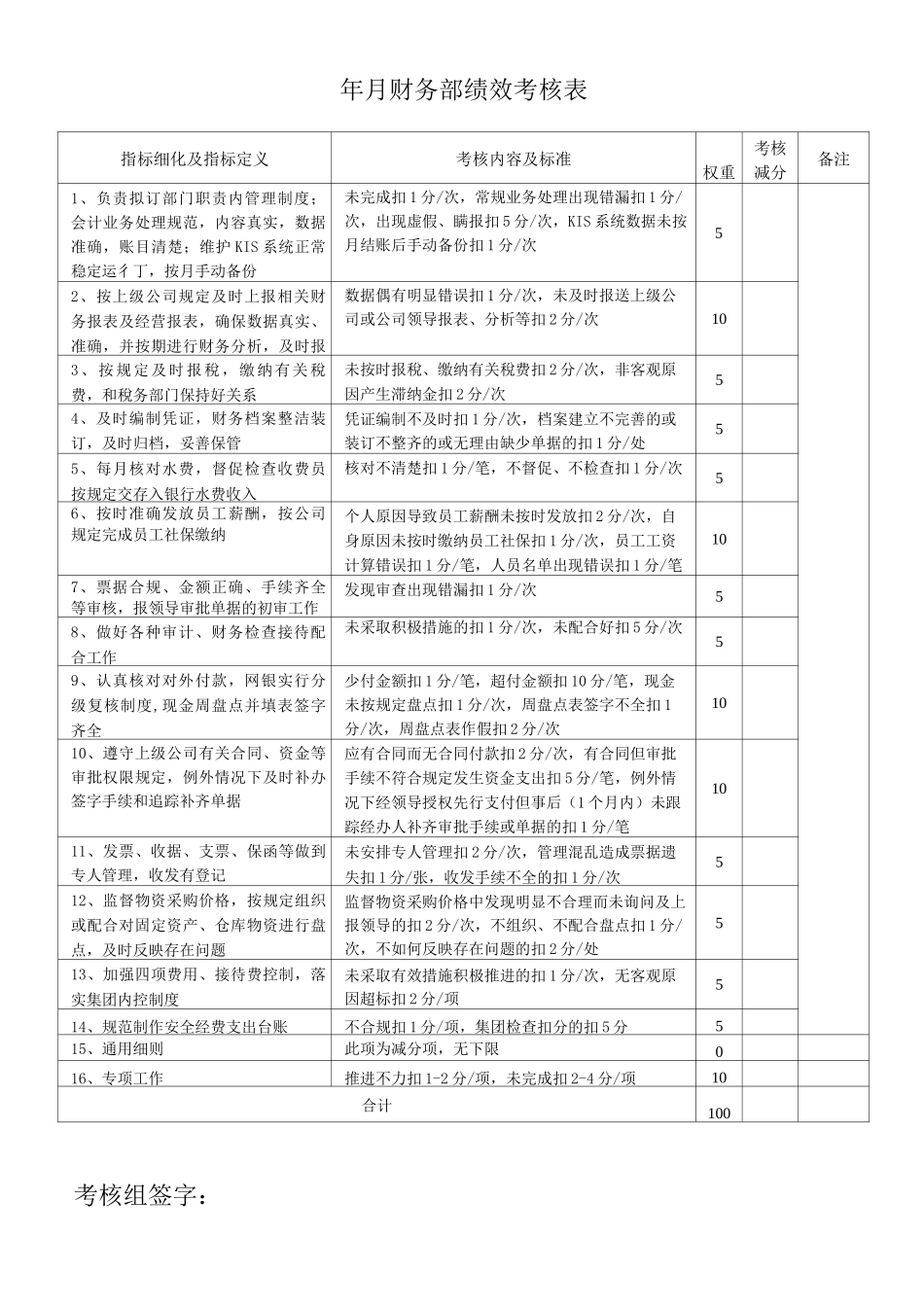 供水公司绩效考核表KPI_第3页