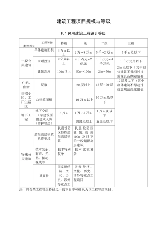 建筑工程项目规模与等级..