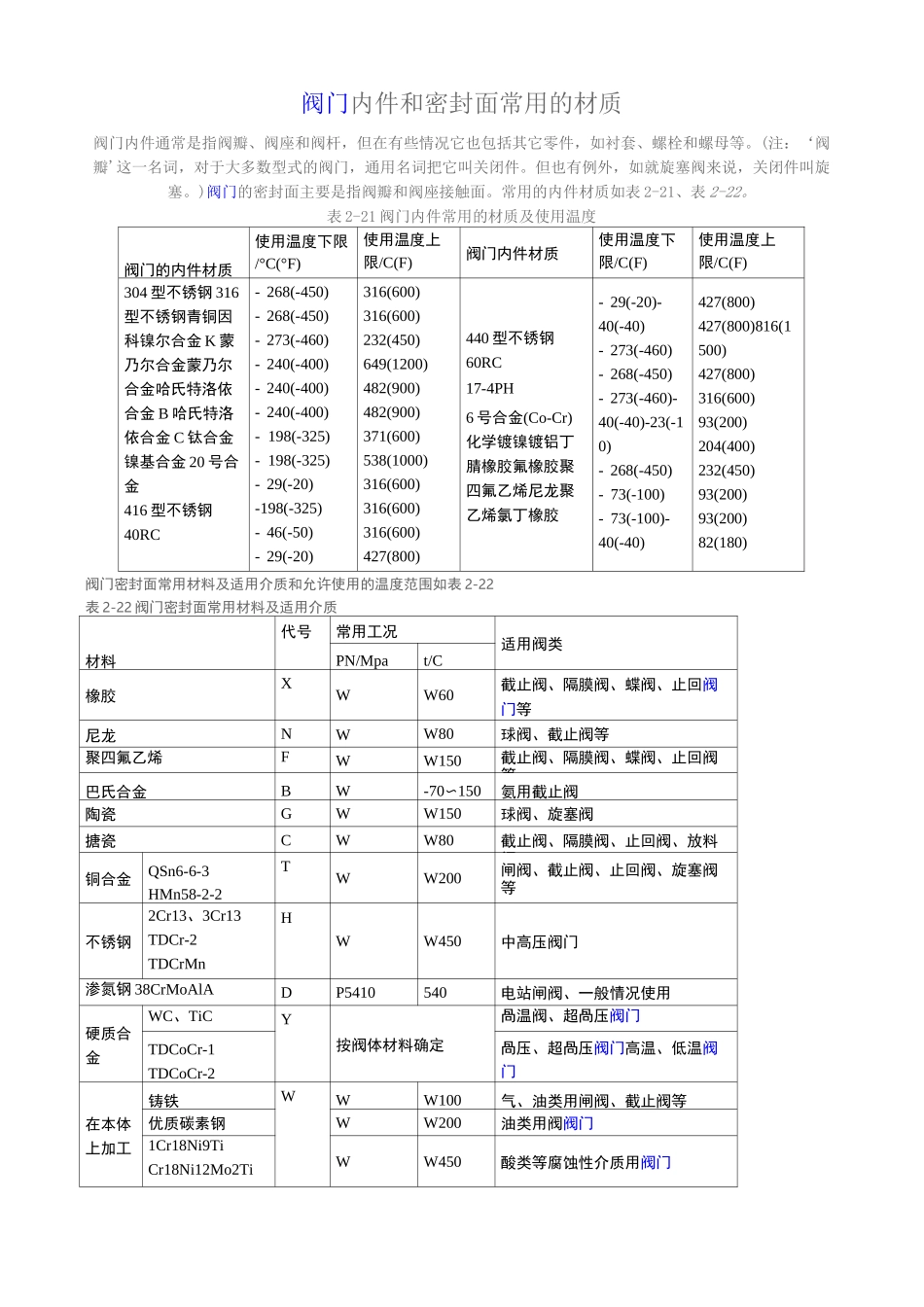 阀门内件选用材料_第1页