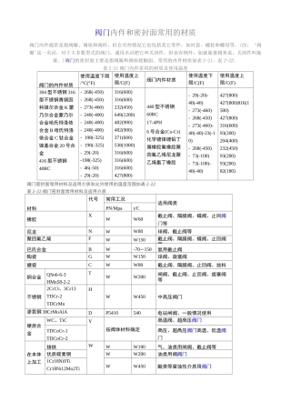 阀门内件选用材料