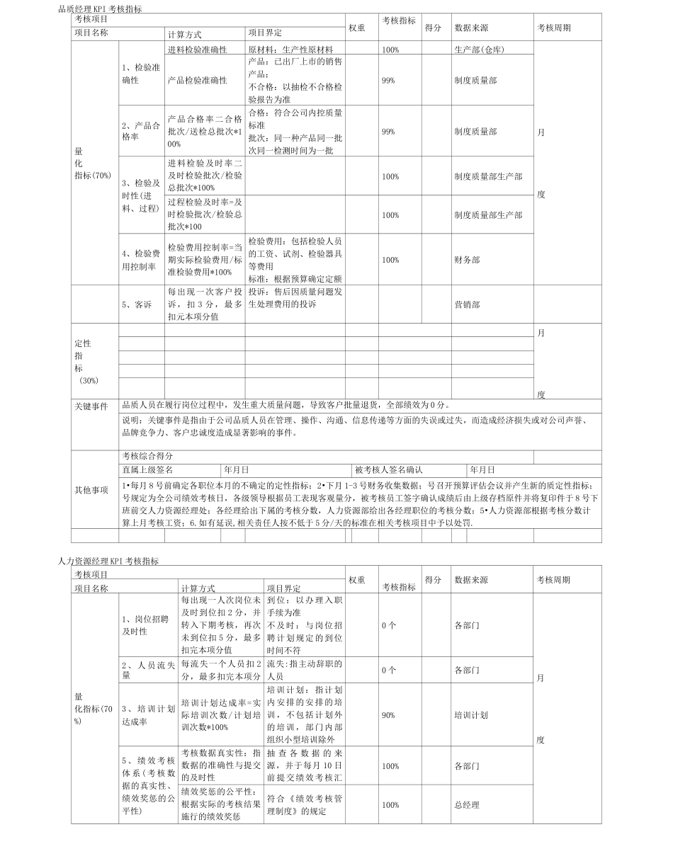 品质经理考核指标_第1页