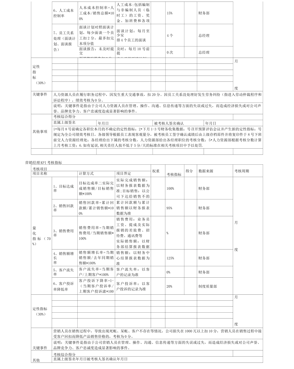 品质经理考核指标_第2页