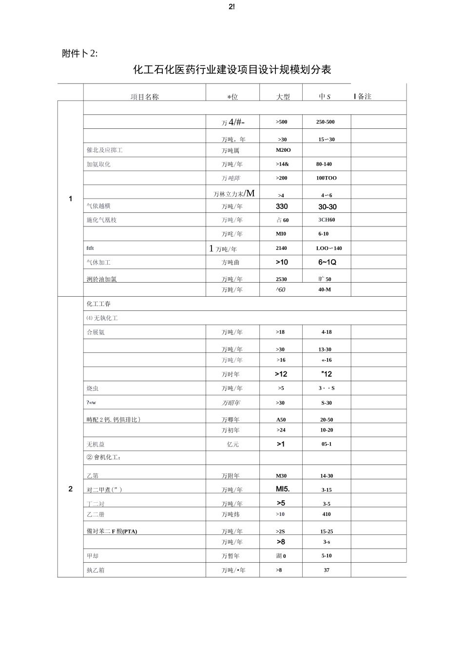 建筑行业设计项目设计规模划分表_第2页