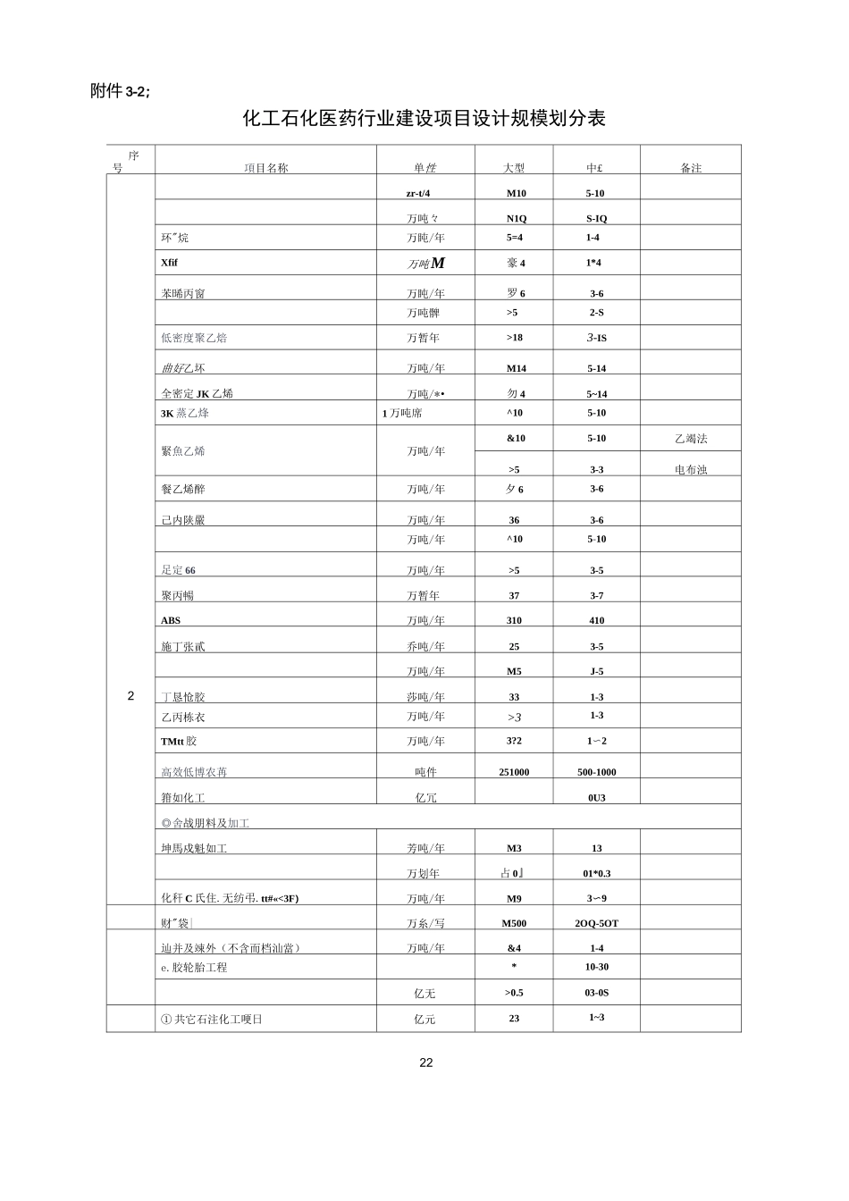 建筑行业设计项目设计规模划分表_第3页