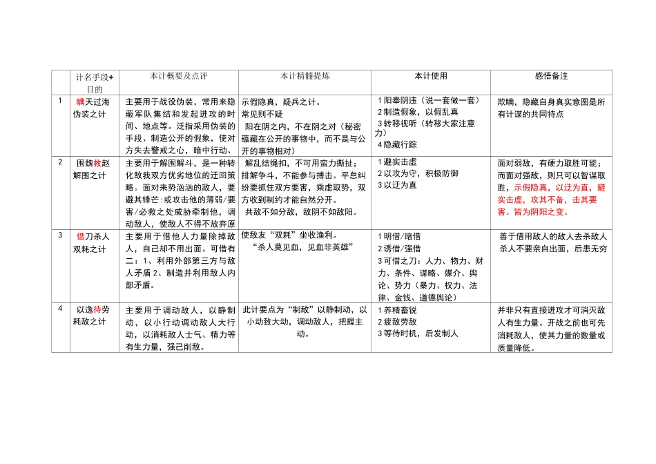 孙子兵法与三十六计的总结_第1页