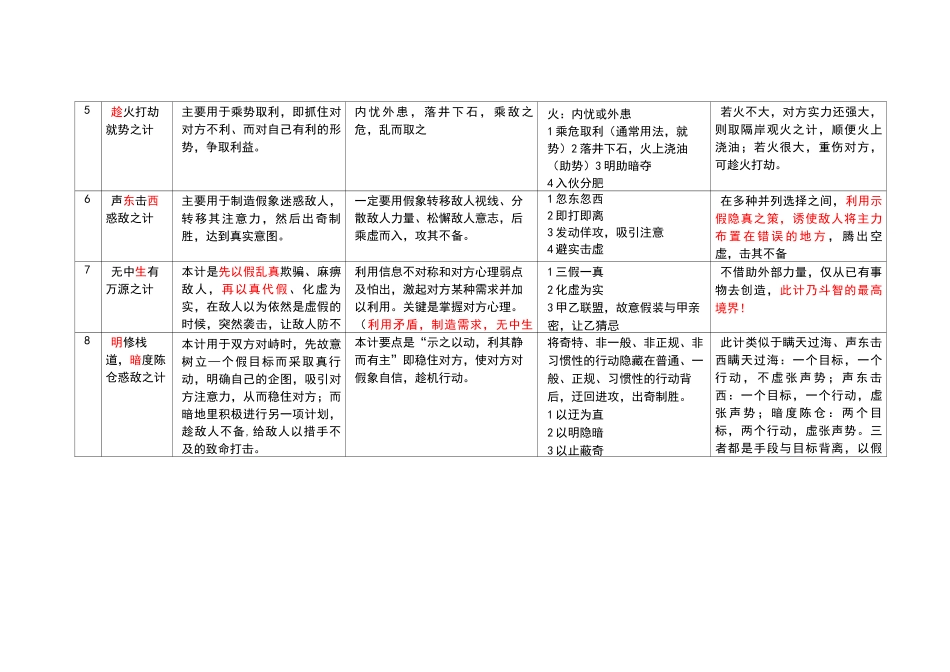孙子兵法与三十六计的总结_第2页