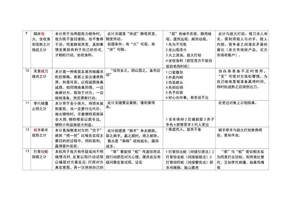 孙子兵法与三十六计的总结_第3页