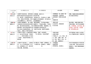 孙子兵法与三十六计的总结