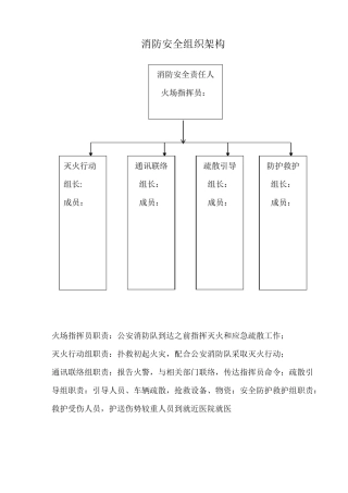 工业企业消防安全档案建设