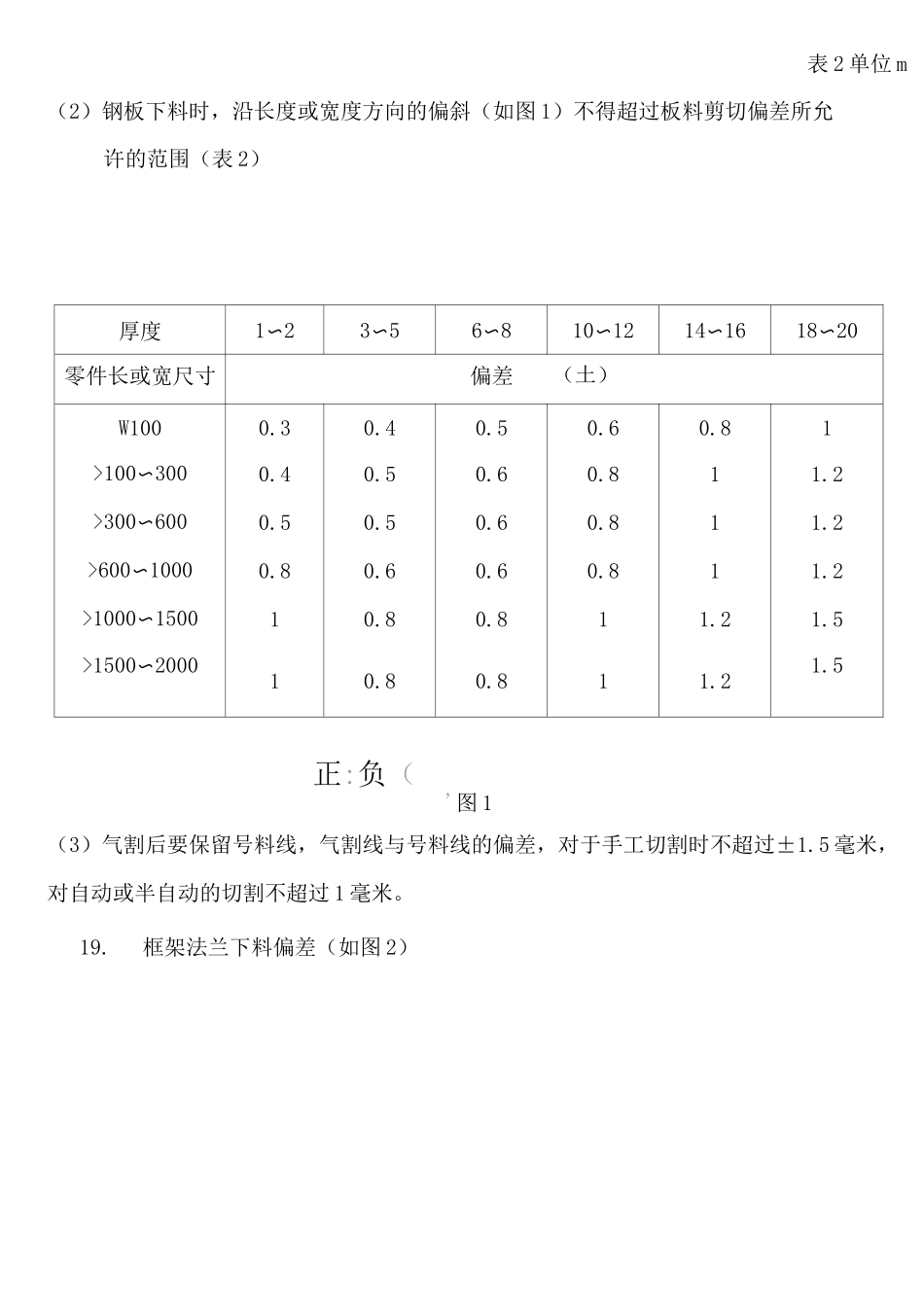 隔爆壳体制造及出厂检验标准_第3页
