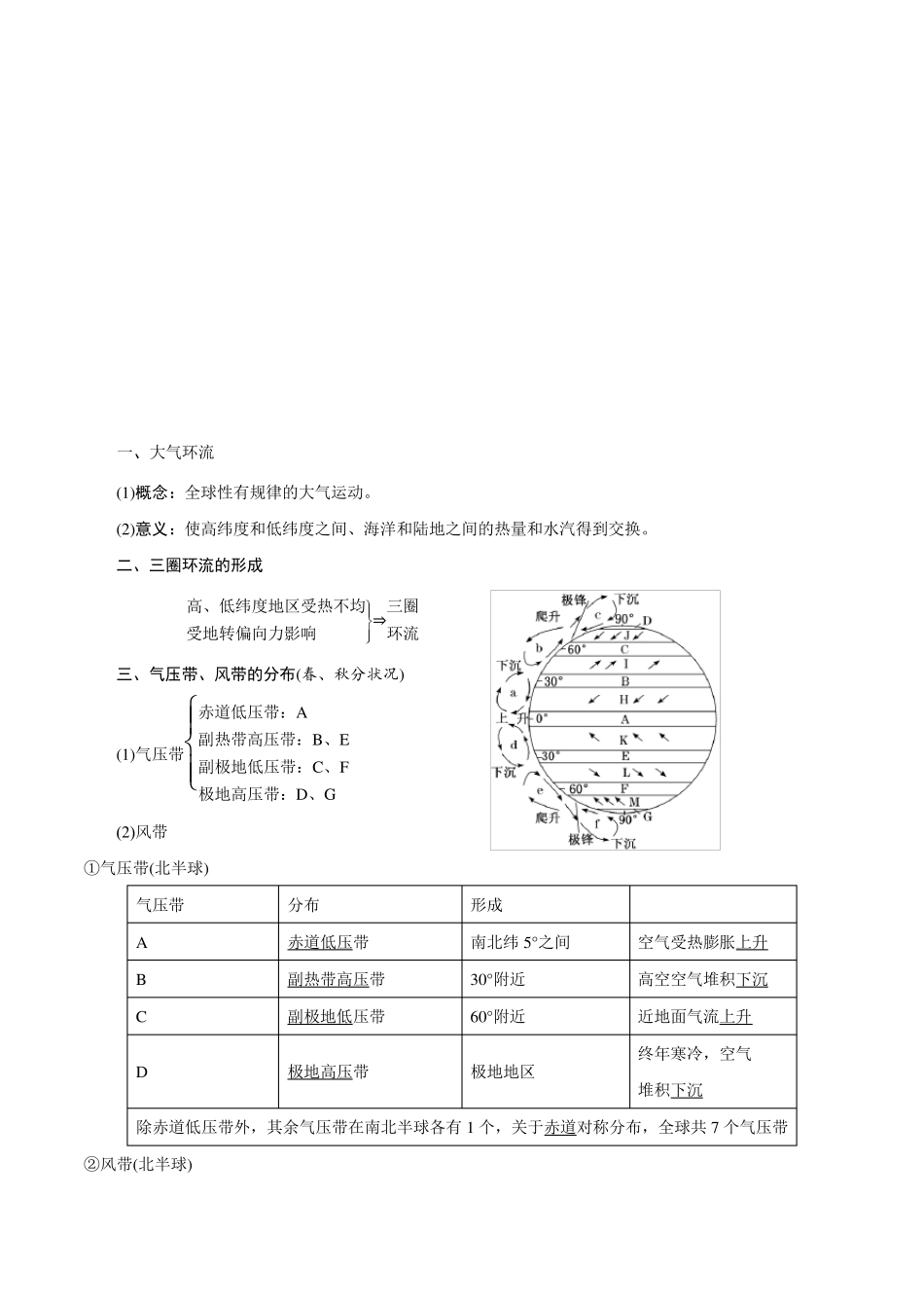 气压带和风带-高二地理同步讲义_第2页