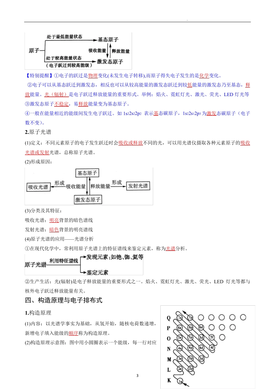 高中化学选择性必修二教案讲义：原子结构(教师版)_第3页