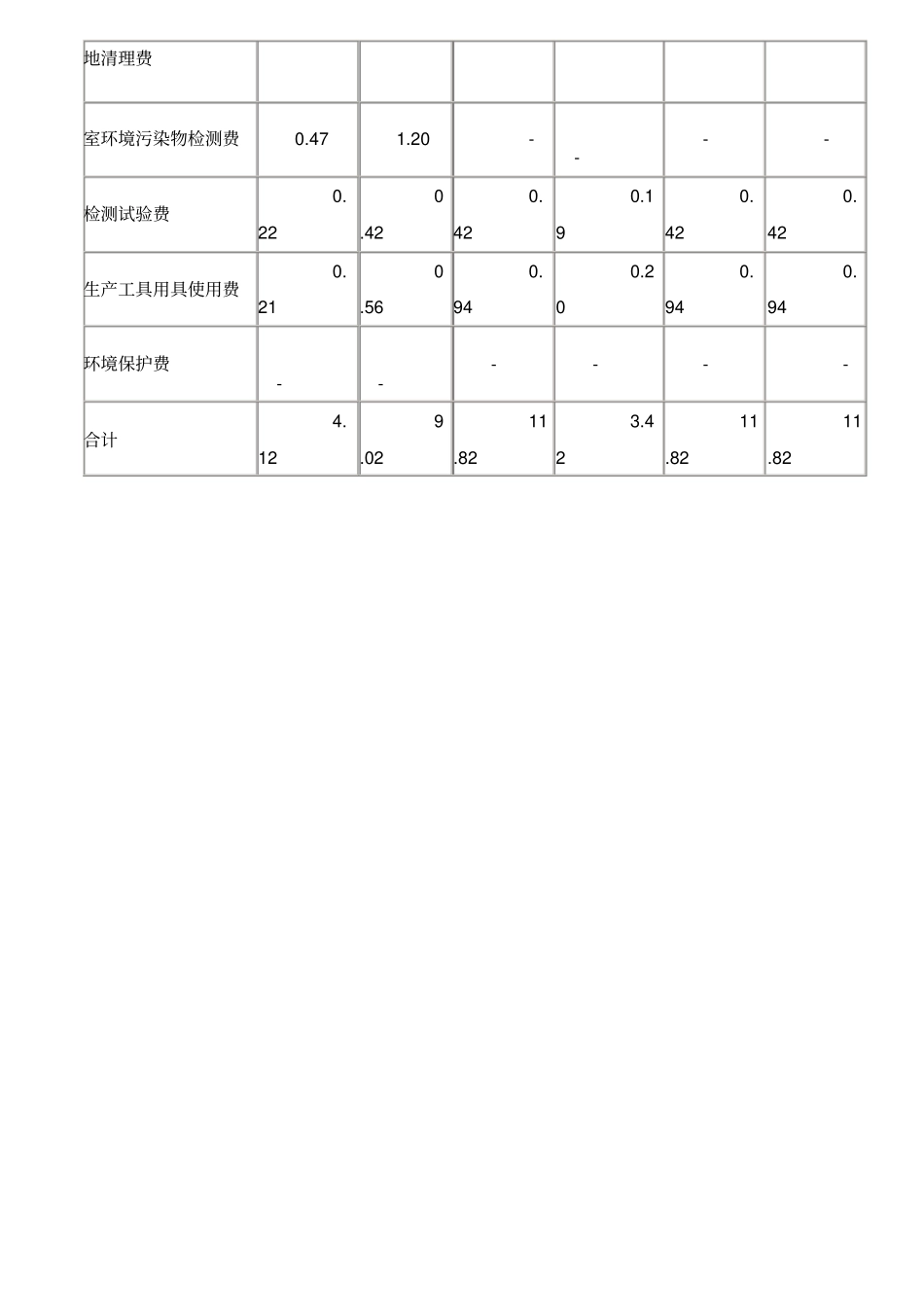 山西建设工程定额取费标准53567_第2页
