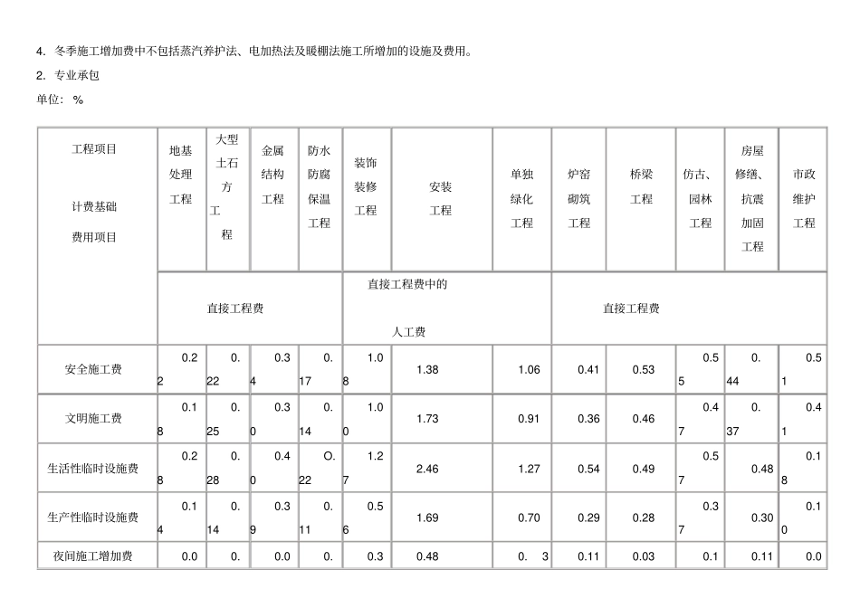 山西建设工程定额取费标准53567_第3页
