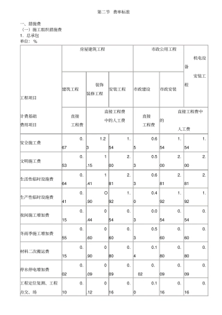 山西建设工程定额取费标准53567