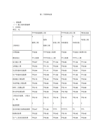 山西建设工程定额取费标准汇总