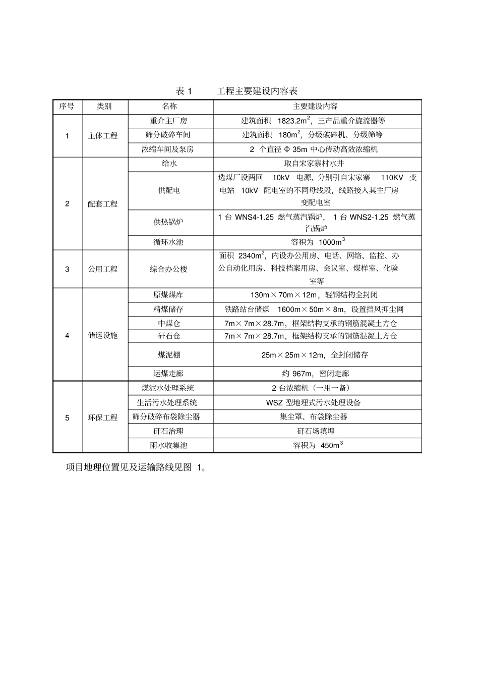 山西易达运销有限公司新建300万吨年洗煤项目环境影响评价评价报告书简本_第3页