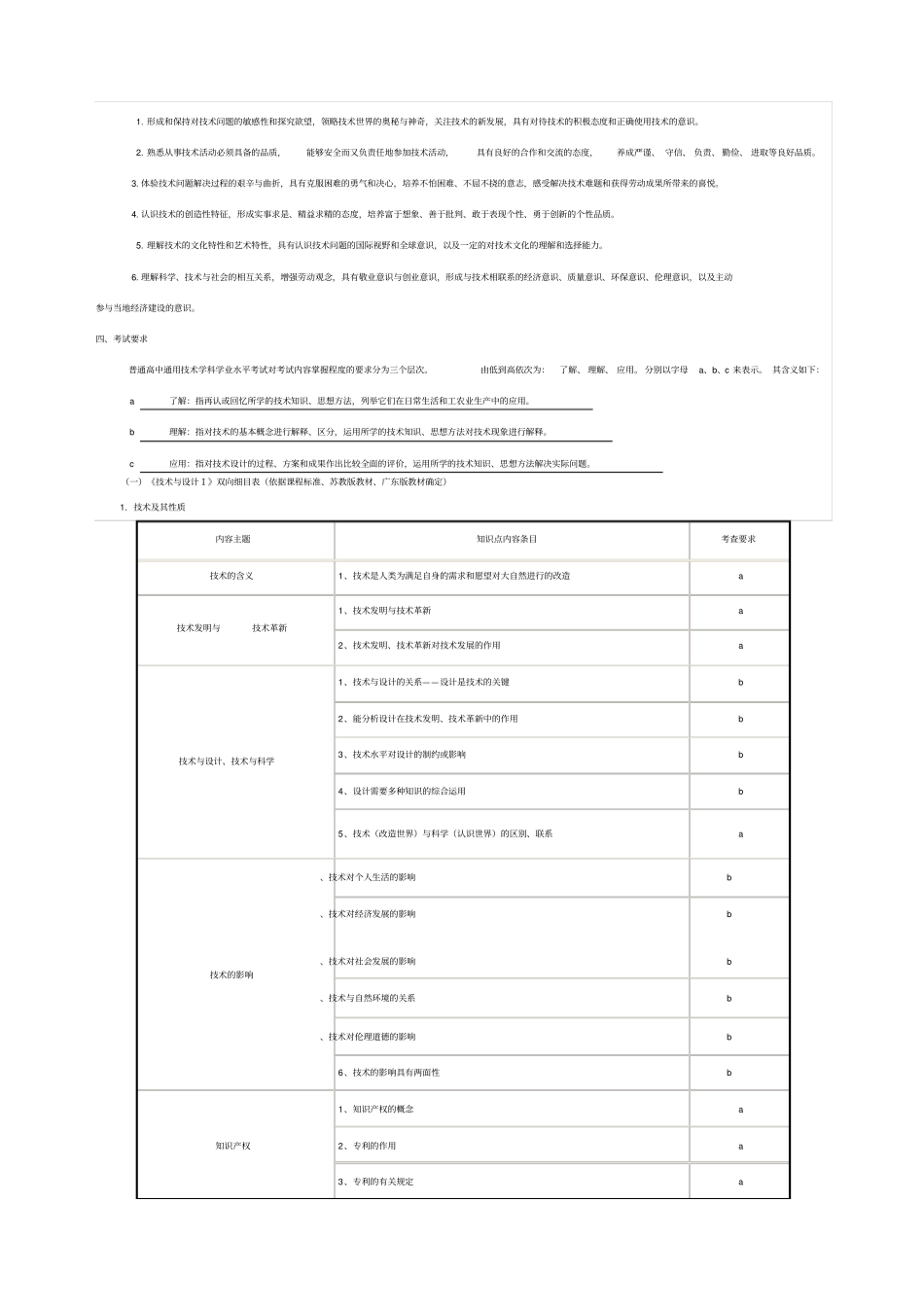 山西普通高中通用技术学业水平考试标准_第2页