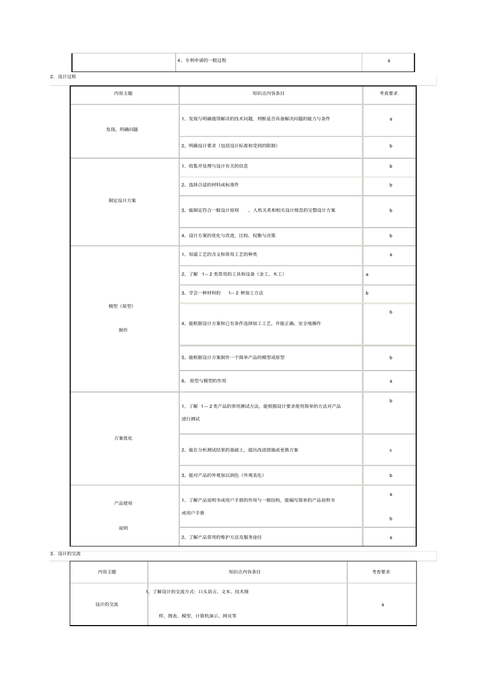 山西普通高中通用技术学业水平考试标准_第3页