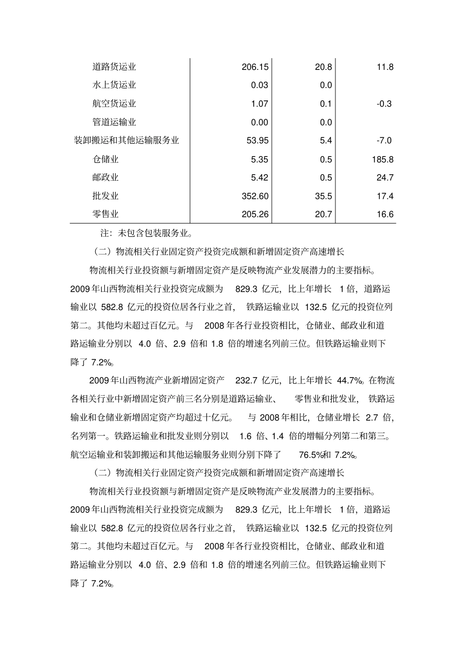 山西物流产业发展现状分析_第2页