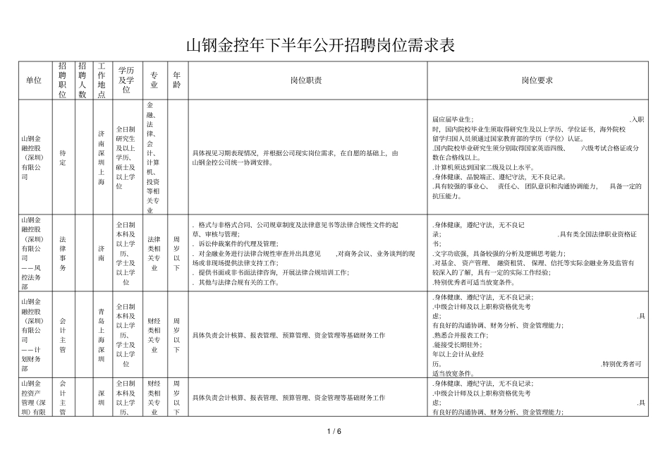山钢金控2018年下半年公开招聘岗位需求表_第1页