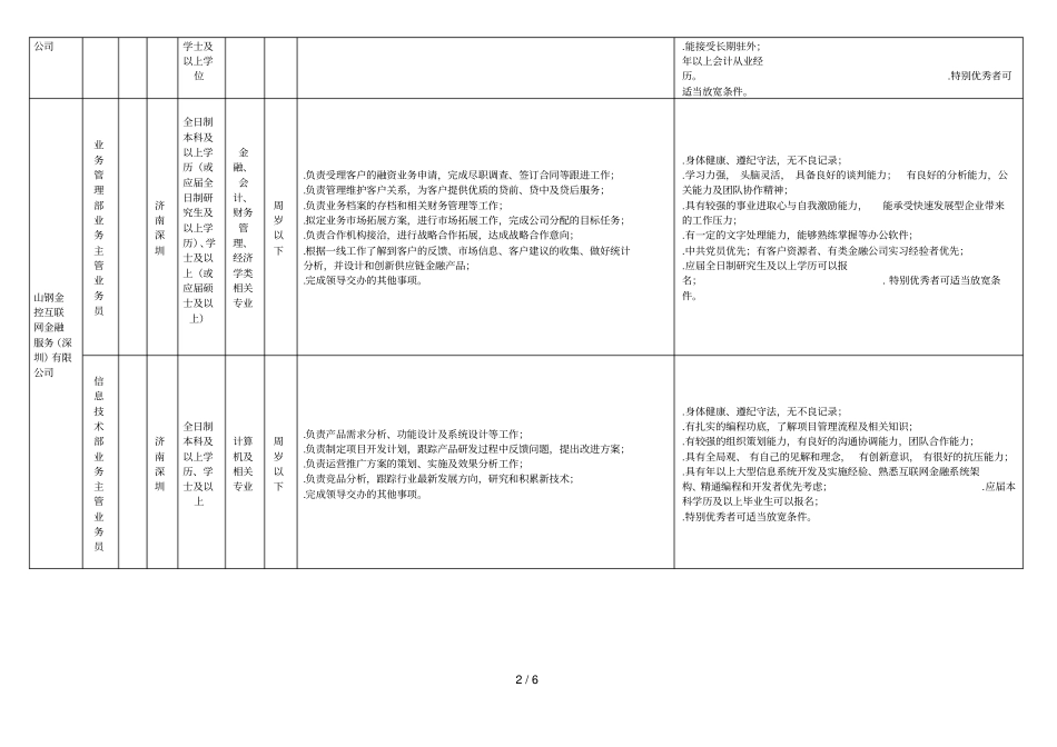 山钢金控2018年下半年公开招聘岗位需求表_第2页