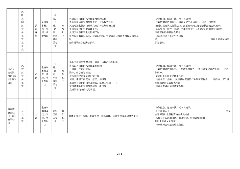 山钢金控2018年下半年公开招聘岗位需求表_第3页
