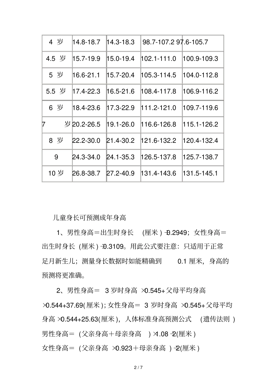 岁儿童身高体重标准对照表_第2页