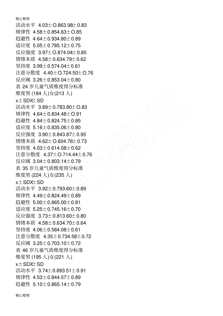 岁儿童气质类型测试_第2页