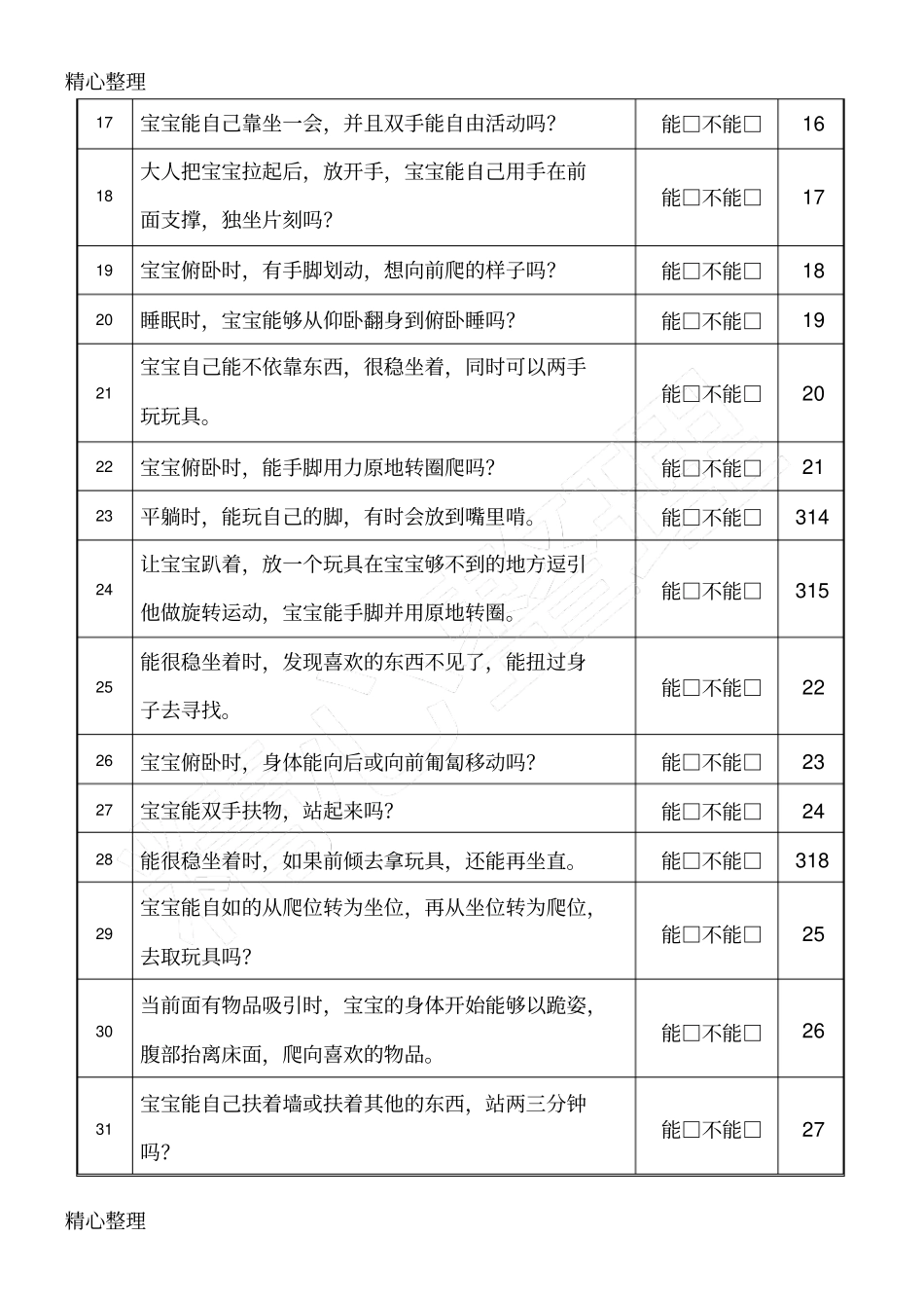 岁婴幼儿综合能力发展评价量表龄_第3页