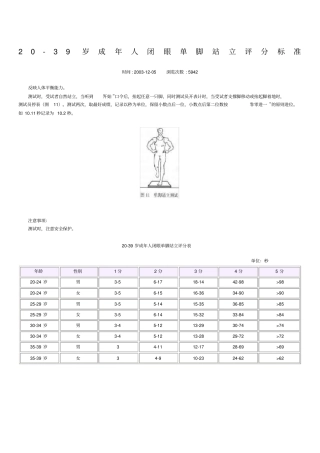 岁成年人闭眼单脚站立评分标准