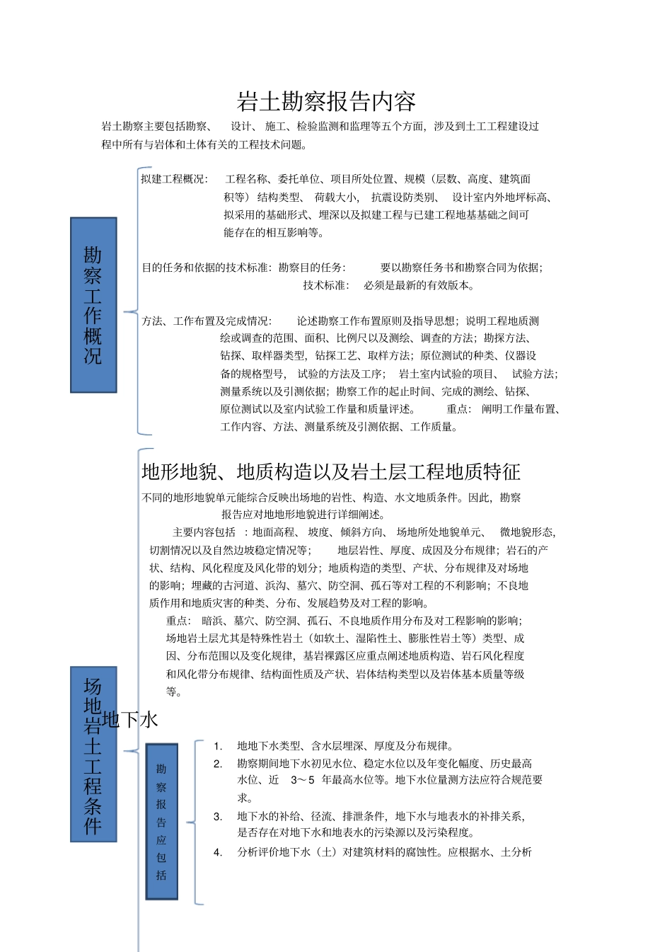 岩土勘察报告内容_第1页