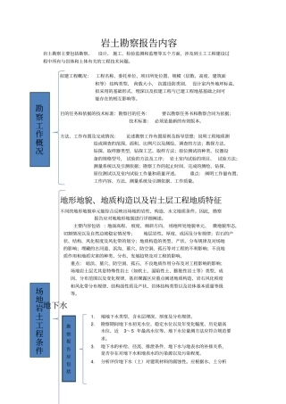 岩土勘察报告内容