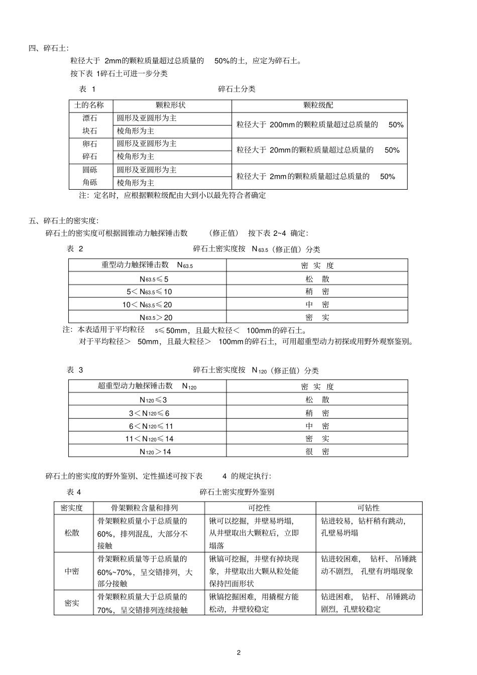 岩土工程勘察现场工作必备基础知识自己总结_第2页