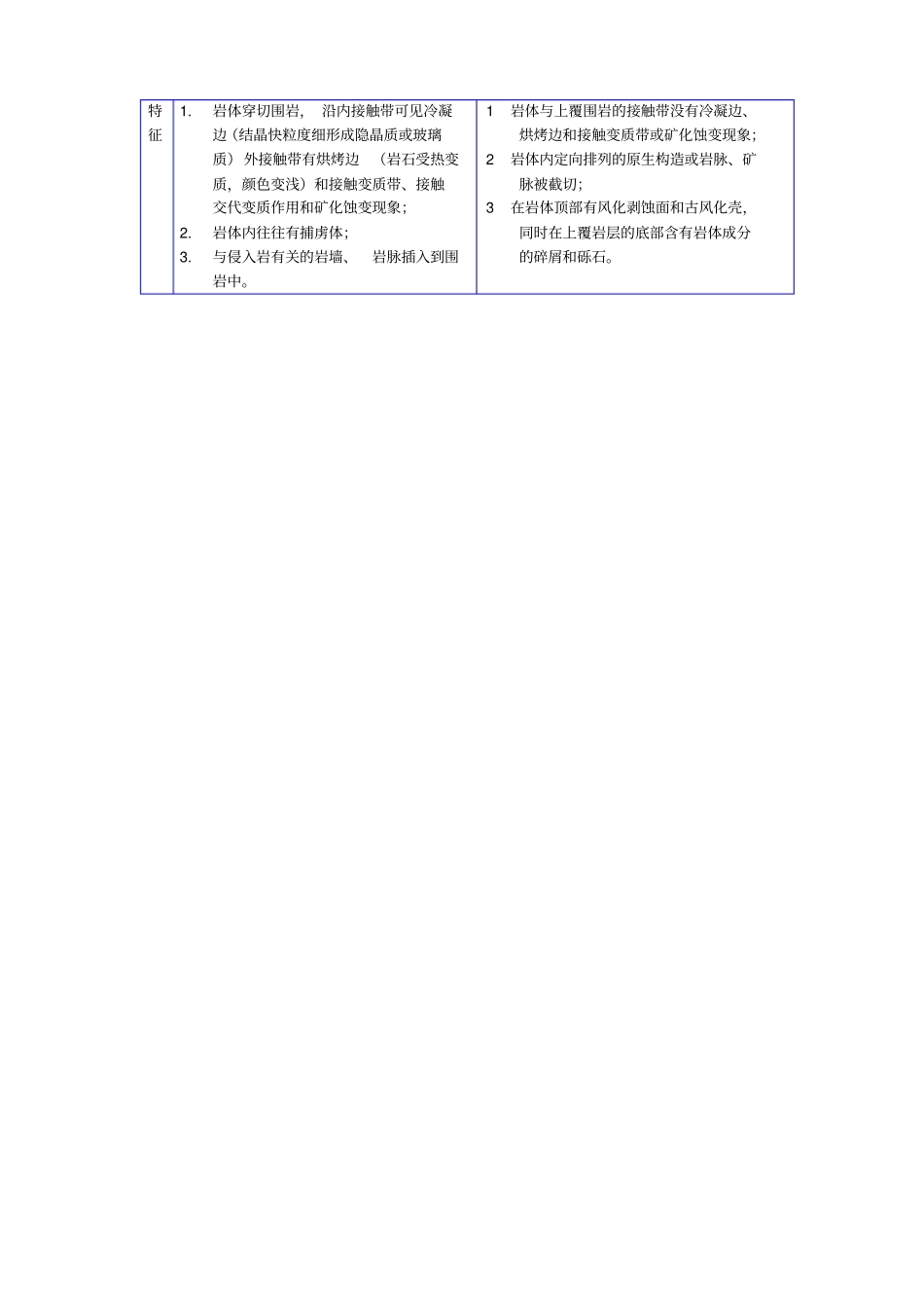 岩层岩体的接触关系_第2页