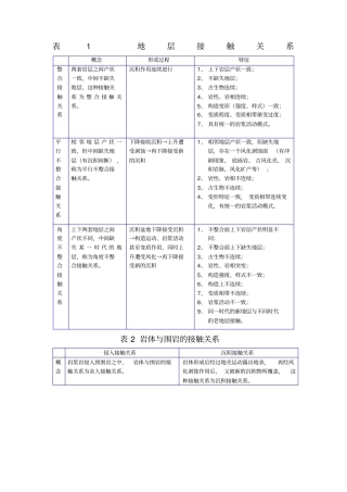 岩层岩体的接触关系