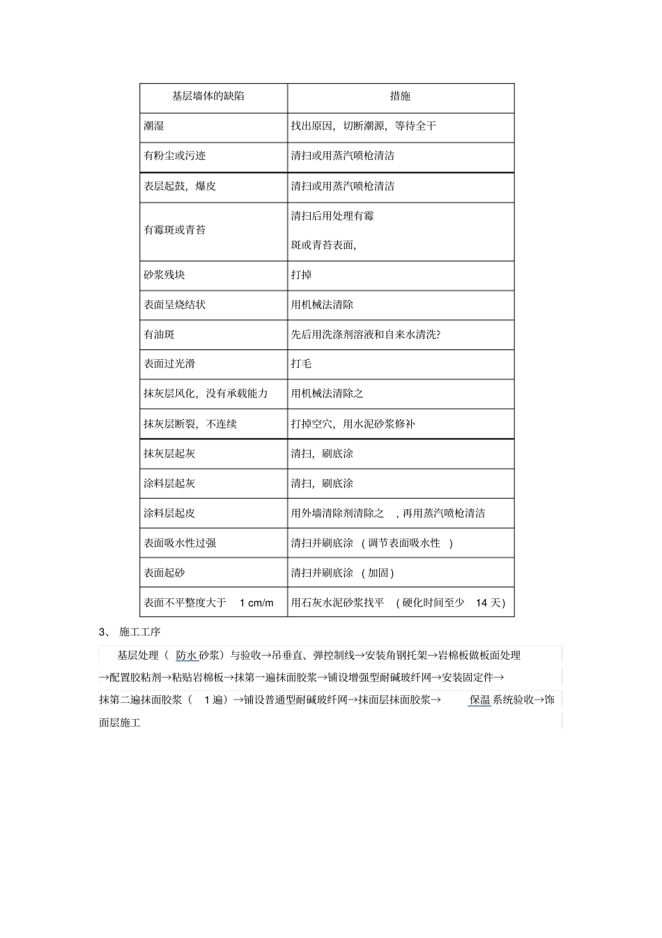 岩棉板外保温施工方案_第3页