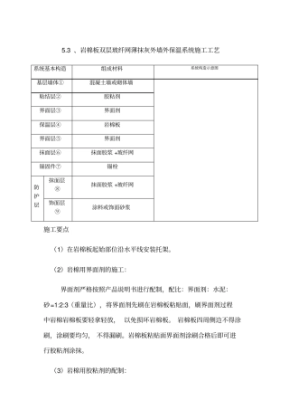 岩棉板双层玻纤网工艺