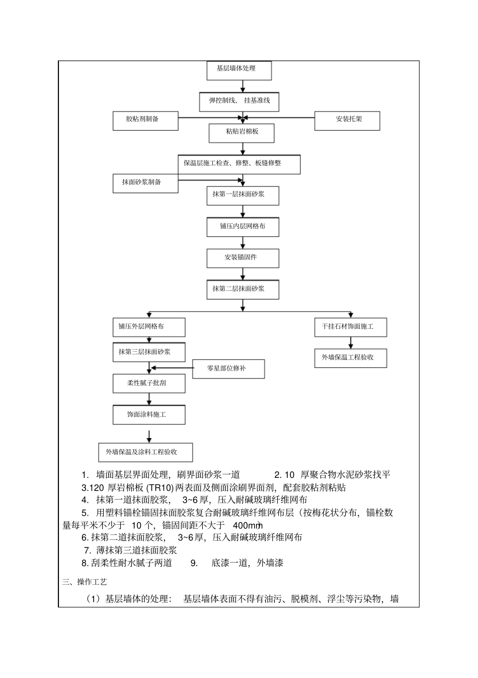 岩棉板保温技术交底大全_第2页