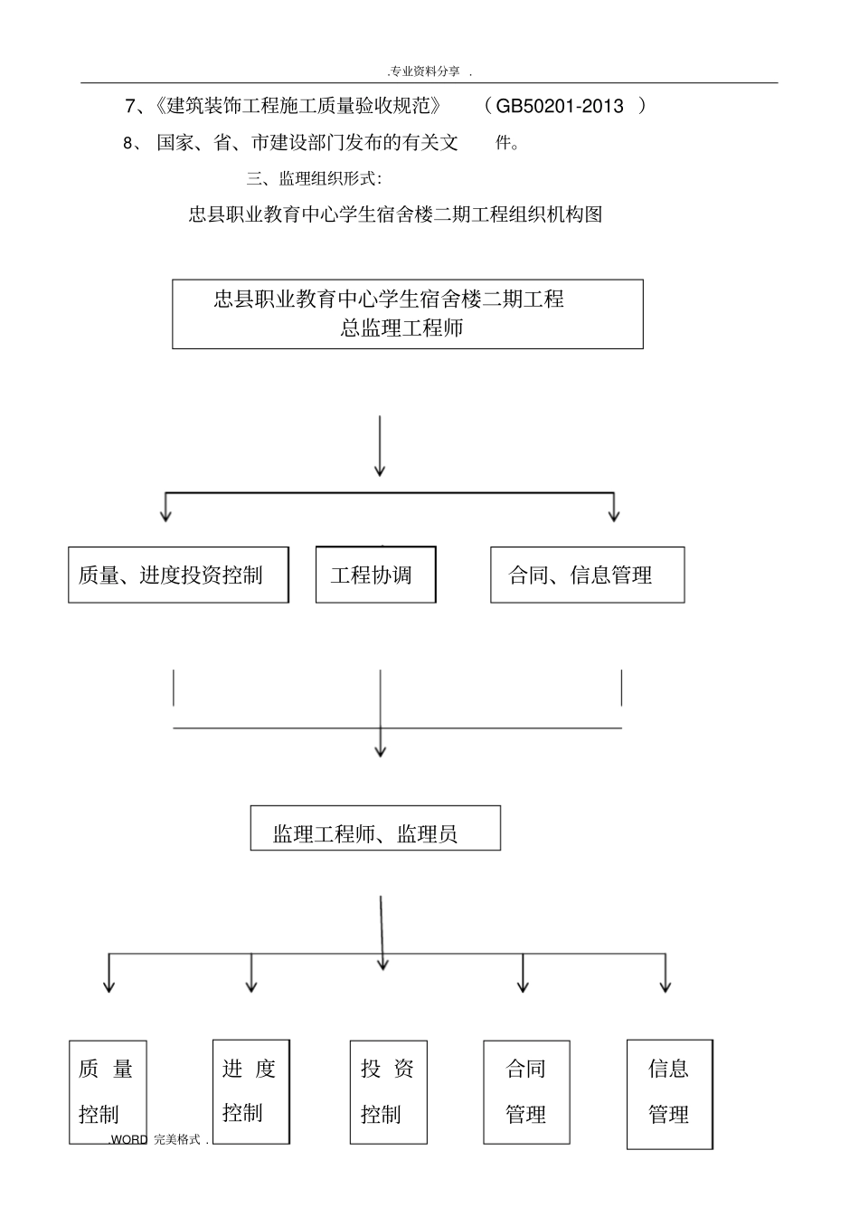 岩棉板外墙保温监理实施细则_第2页