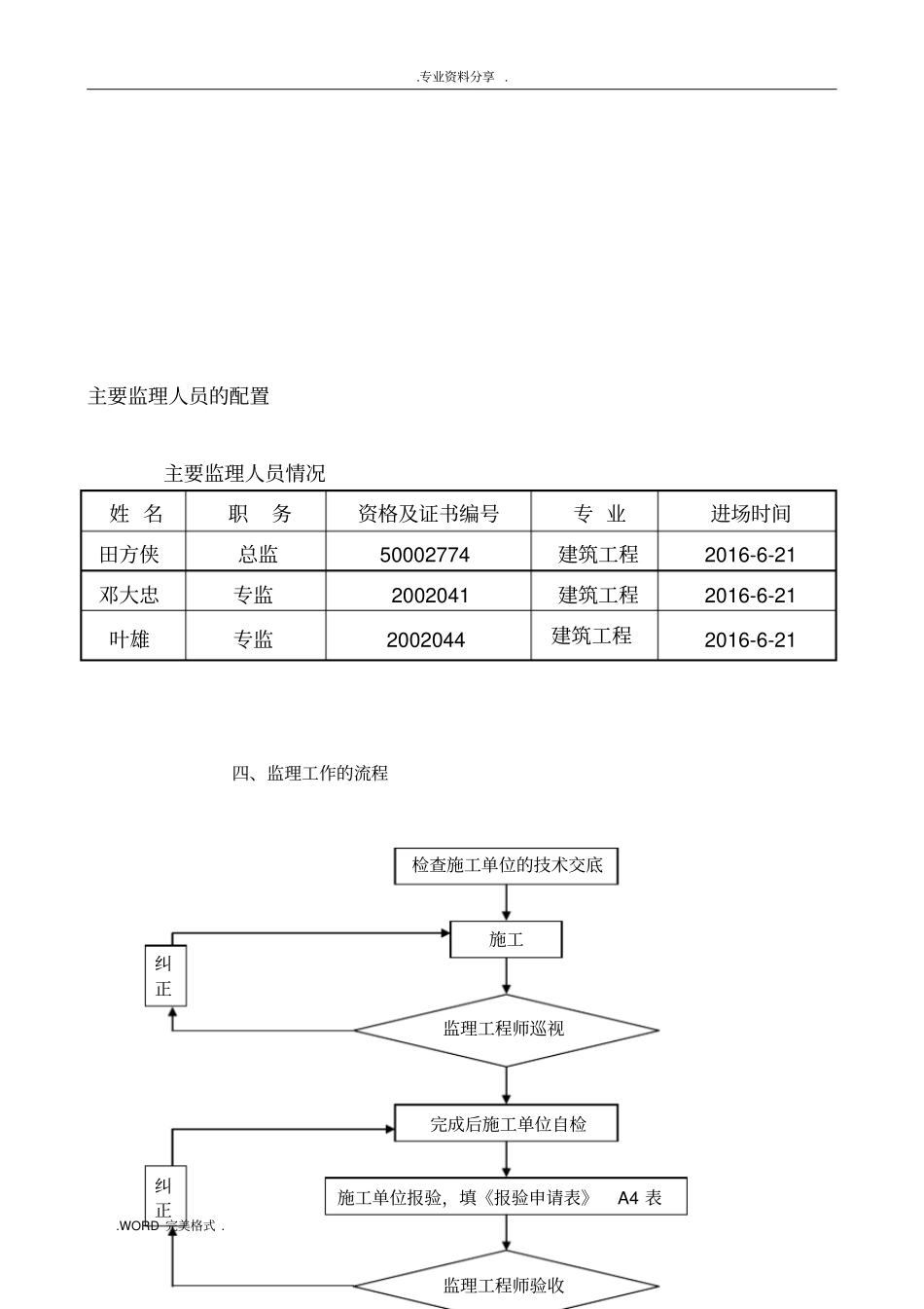 岩棉板外墙保温监理实施细则_第3页