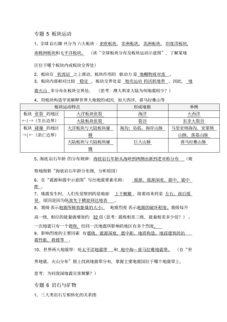 岩石与地貌-知识点