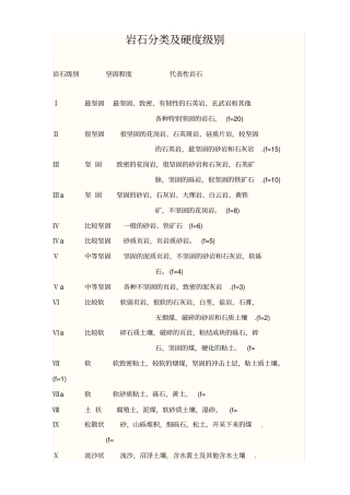 岩石分类及硬度级别67460